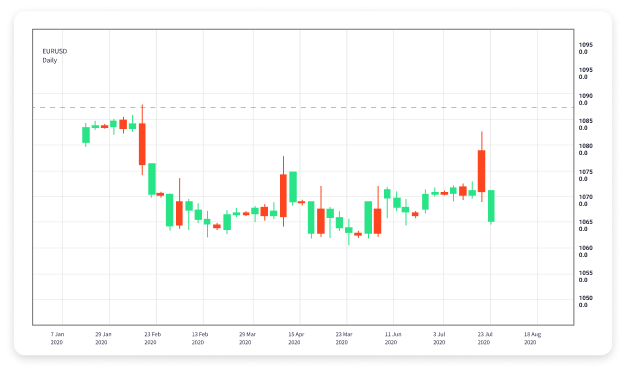 Understanding the Meaning of Forex Trading 1633456829 Understanding the Meaning of Forex Trading 1633456829